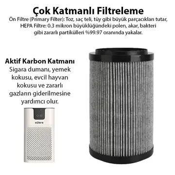 EZERE PureAir Akıllı Hava Temizleyici için Yedek Hepa Filtre