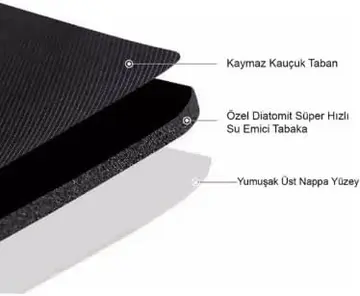 Süper Su Emici Kaymaz Tabanlı Banyo Paspası ( 40x60 )cm