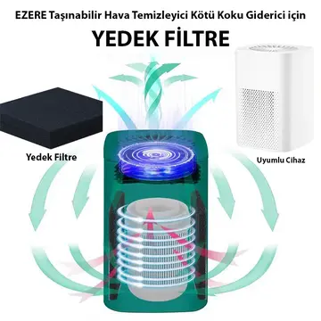 EZERE STK-36669 Hava Temizleyici Makinesi için Yedek Filtre