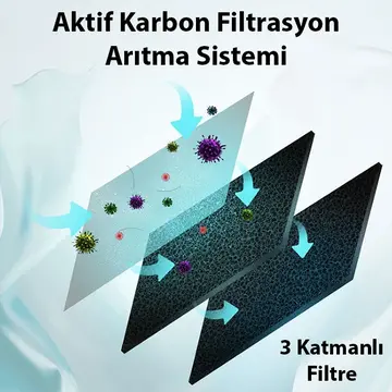 EZERE STK-36669 Hava Temizleyici Makinesi için Yedek Filtre
