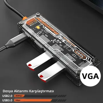 ALLY 6in1 Type-c To USB3.0 + USB2.0 + Type-c PD 100W + HDMI + VGA + 3.5mm  Çoğaltıc Transparanı Hub