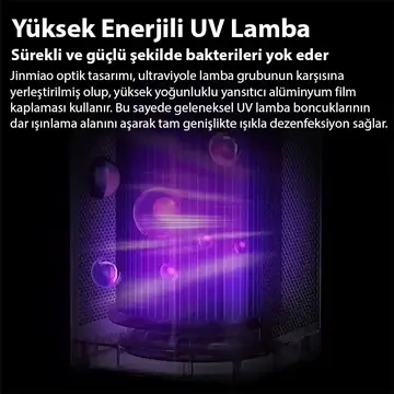 EZERE FullClean Pro Have Temizleme Cihazı 350 CADR LED ekran iyon ve sessiz çalışma ile toz duman poleni %99.9 filtreler. Temiz hava