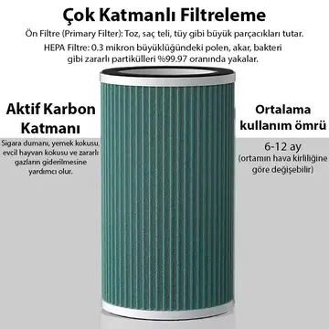 EZERE ANİON Ultrasonik Hava Temizleyici için Yedek Filtre
