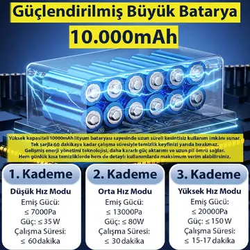 Ezere Powerstorm Kablosuz El Süpürgesi 20000Pa Çekim Gücü 3 Kademeli HEPA Filtre 21V 2.0Ah Batarya