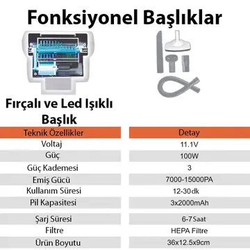 Ezere 15000pa LED Işıklı Kuru Islak Kullanım  Kablosuz Güçlü El Araç-Ev Süpürgesi